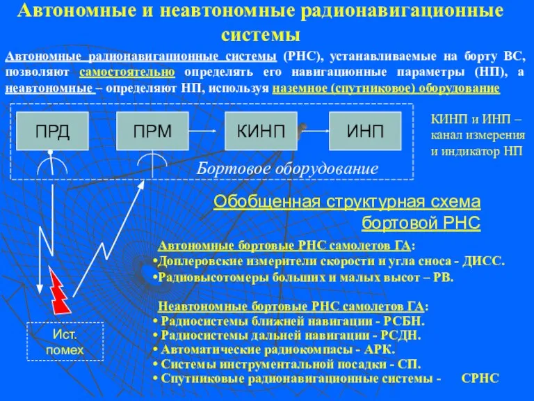 Автономные и неавтономные радионавигационные системы