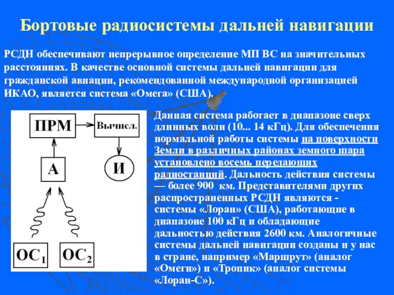 Бортовые радиосистемы дальней навигации