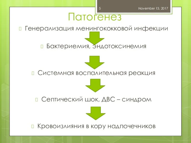 Патогенез November 13, 2017 Генерализация менингококковой инфекции Бактериемия, эндотоксинемия Системная воспалительная реакция