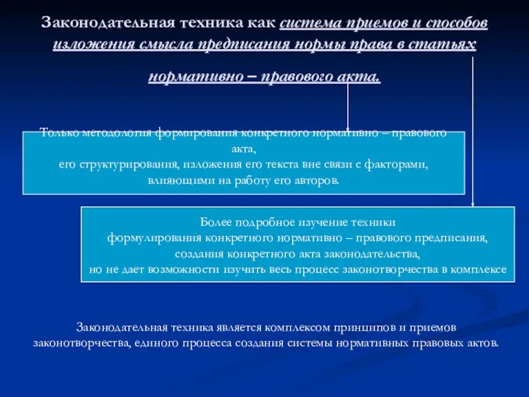 Законодательная техника как система приемов и способов изложения смысла предписания нормы права