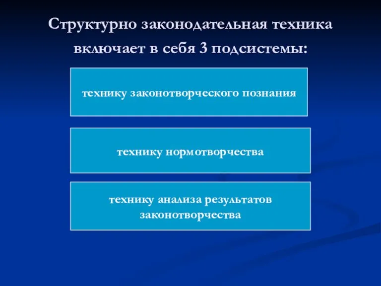 Структурно законодательная техника включает в себя 3 подсистемы: технику законотворческого познания технику