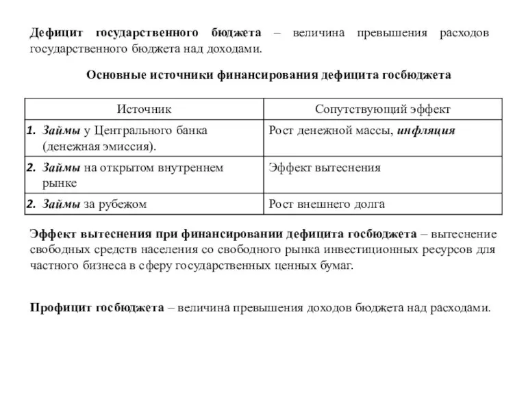 Дефицит государственного бюджета – величина превышения расходов государственного бюджета над доходами. Профицит