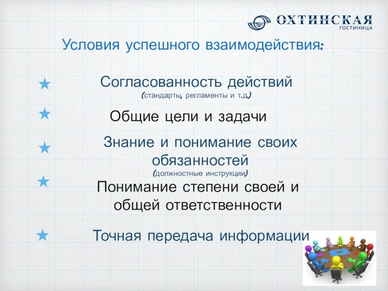 Условия успешного взаимодействия: Согласованность действий (стандарты, регламенты и т.д.) Общие цели и