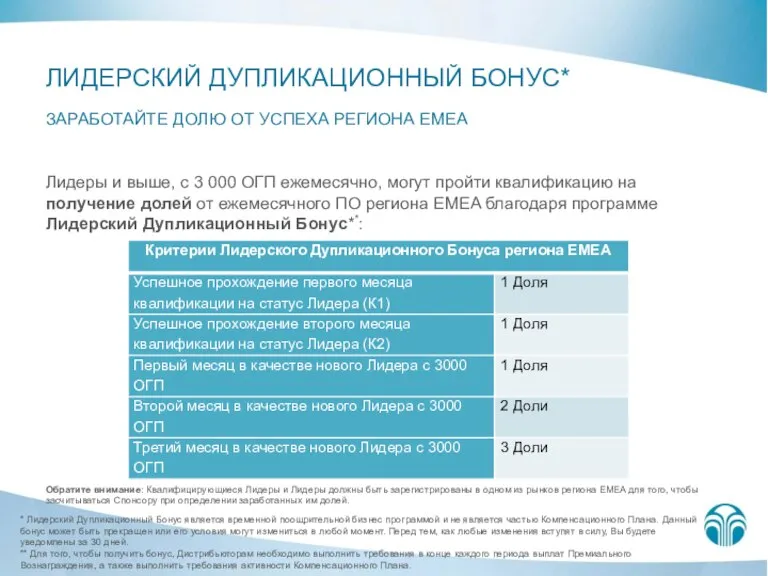 Лидеры и выше, с 3 000 ОГП ежемесячно, могут пройти квалификацию на