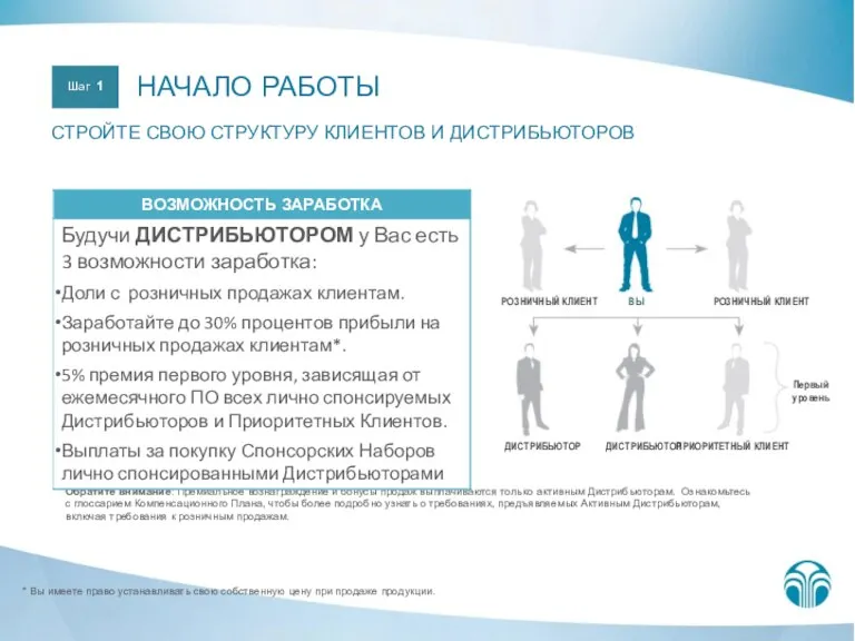 НАЧАЛО РАБОТЫ СТРОЙТЕ СВОЮ СТРУКТУРУ КЛИЕНТОВ И ДИСТРИБЬЮТОРОВ Обратите внимание: Премиальное вознаграждение