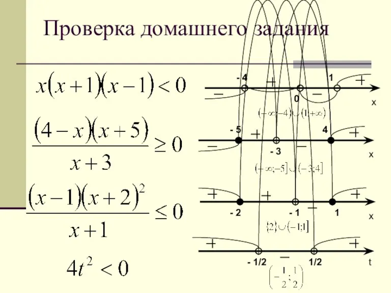 Проверка домашнего задания - 2 - 1 1 x - 4 0 1 x