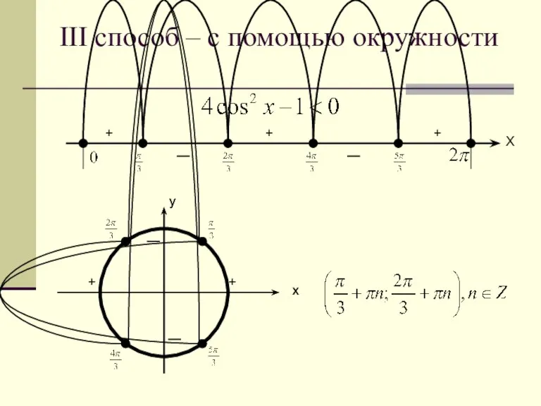 III способ – с помощью окружности