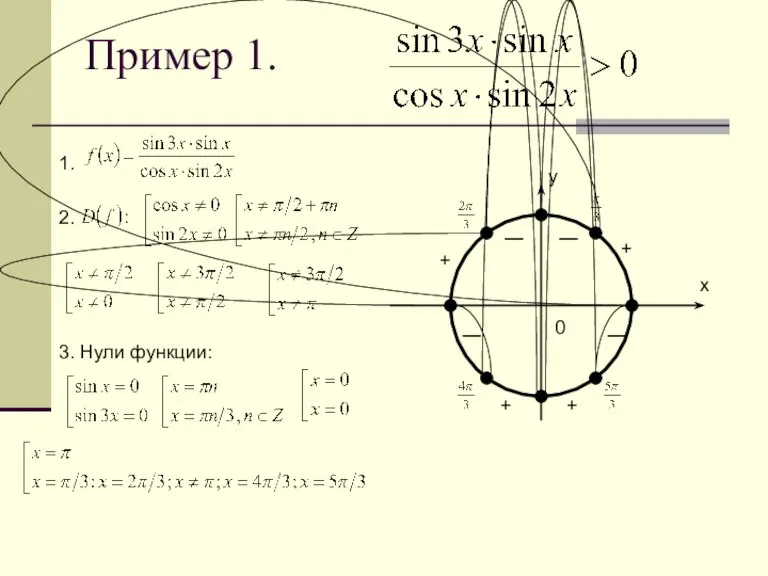 Пример 1. 3. Нули функции: 0