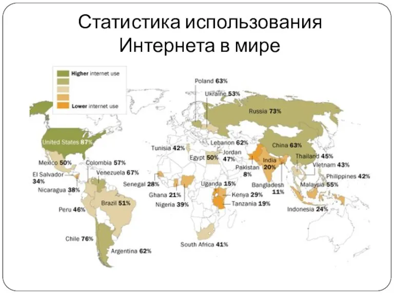 Статистика использования Интернета в мире