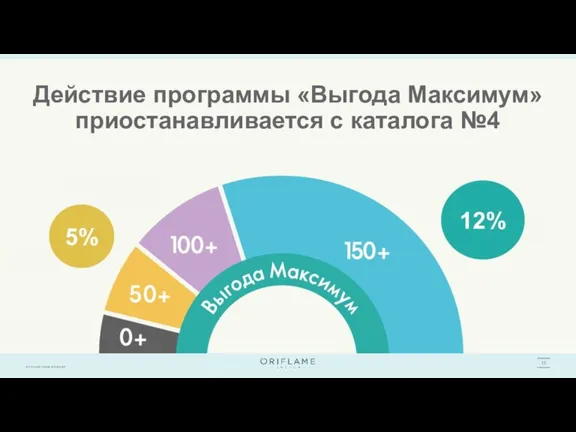 Действие программы «Выгода Максимум» приостанавливается с каталога №4