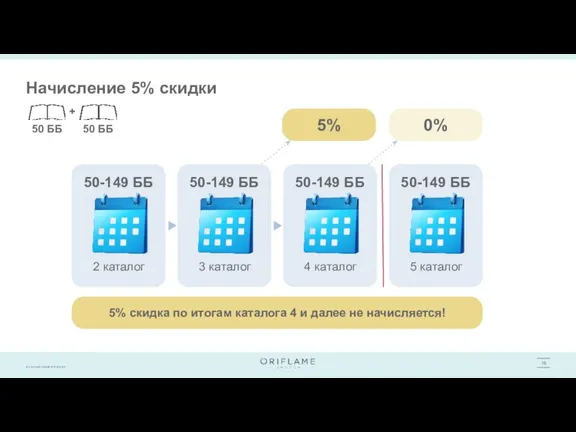 Начисление 5% скидки 2 каталог 50-149 ББ 50 ББ 50 ББ +