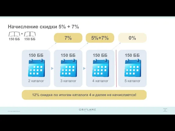 Начисление скидки 5% + 7% 2 каталог 150 ББ 150 ББ 150