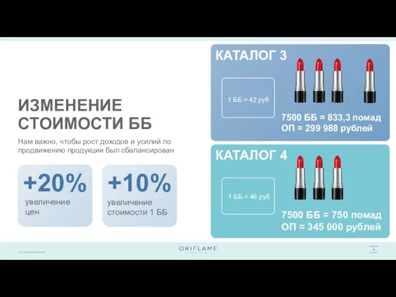 ИЗМЕНЕНИЕ СТОИМОСТИ ББ Нам важно, чтобы рост доходов и усилий по продвижению