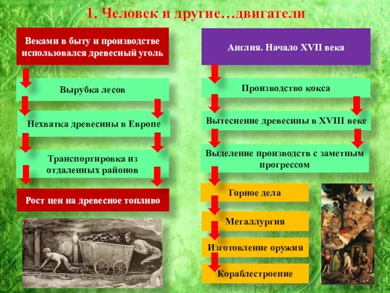 1. Человек и другие…двигатели Веками в быту и производстве использовался древесный уголь