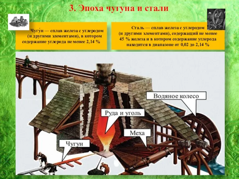 3. Эпоха чугуна и стали Чугу́н — сплав железа с углеродом (и