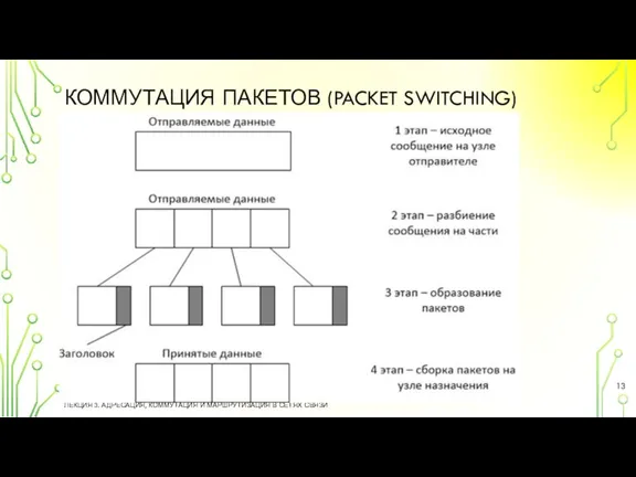 КОММУТАЦИЯ ПАКЕТОВ (PACKET SWITCHING) ЛЕКЦИЯ 3. АДРЕСАЦИЯ, КОММУТАЦИЯ И МАРШРУТИЗАЦИЯ В СЕТЯХ СВЯЗИ