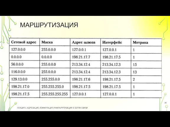 МАРШРУТИЗАЦИЯ ЛЕКЦИЯ 3. АДРЕСАЦИЯ, КОММУТАЦИЯ И МАРШРУТИЗАЦИЯ В СЕТЯХ СВЯЗИ