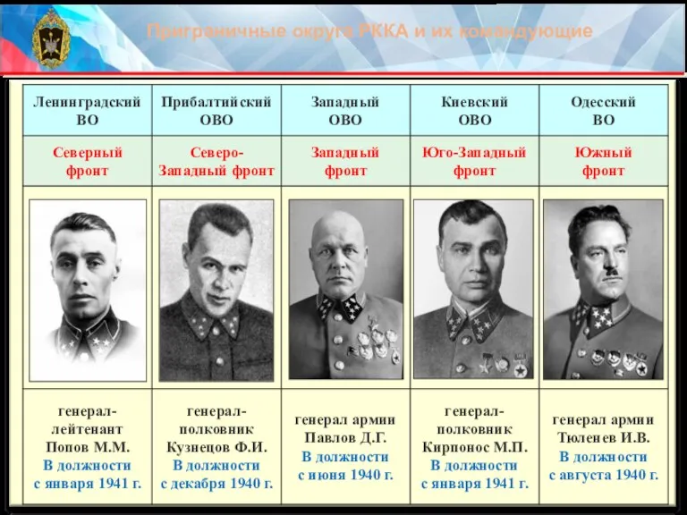 Приграничные округа РККА и их командующие
