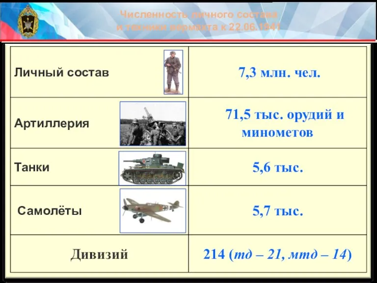 Численность личного состава и техники вермахта к 22.06.1941