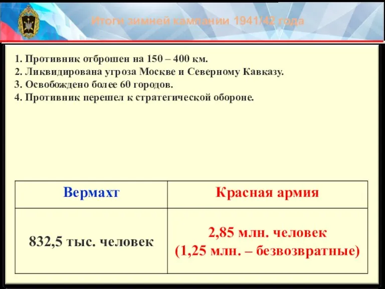 Итоги зимней кампании 1941/42 года 1. Противник отброшен на 150 – 400