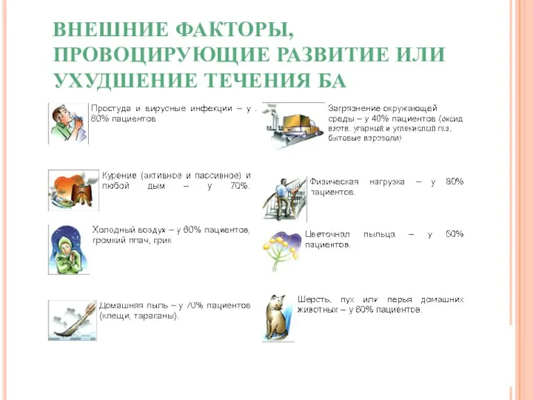 ВНЕШНИЕ ФАКТОРЫ, ПРОВОЦИРУЮЩИЕ РАЗВИТИЕ ИЛИ УХУДШЕНИЕ ТЕЧЕНИЯ БА