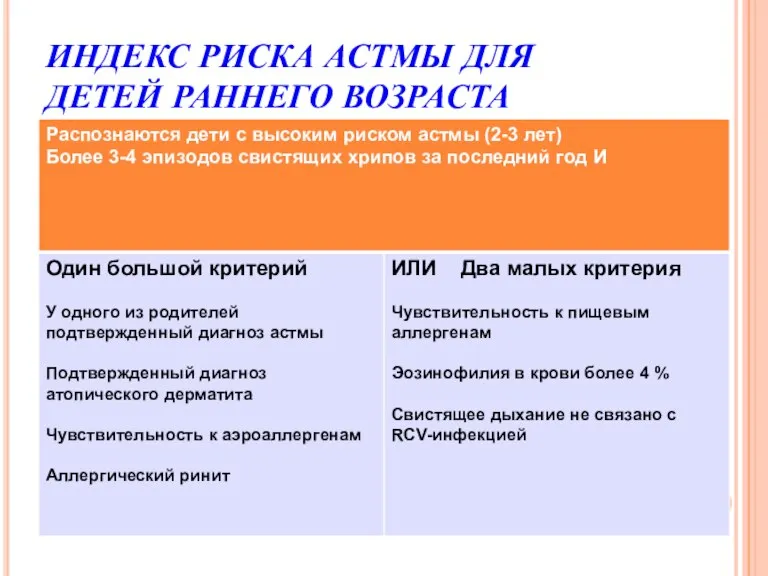 ИНДЕКС РИСКА АСТМЫ ДЛЯ ДЕТЕЙ РАННЕГО ВОЗРАСТА