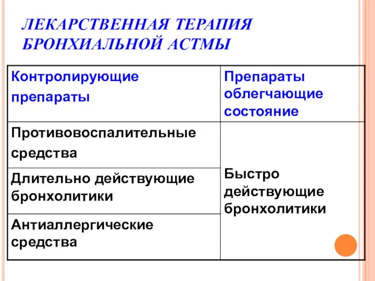 ЛЕКАРСТВЕННАЯ ТЕРАПИЯ БРОНХИАЛЬНОЙ АСТМЫ