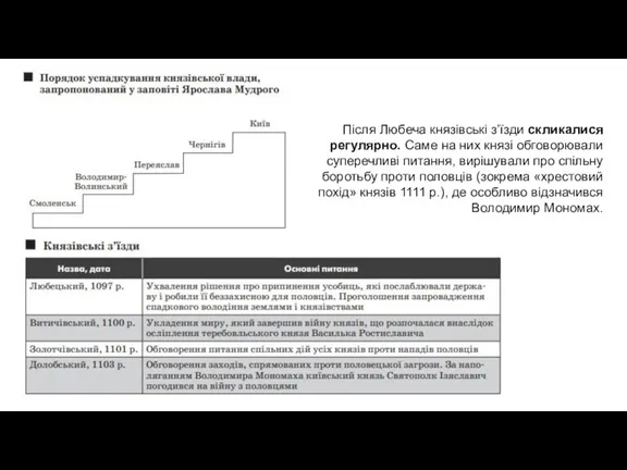 Після Любеча князівські з’їзди скликалися регулярно. Саме на них князі обговорювали суперечливі