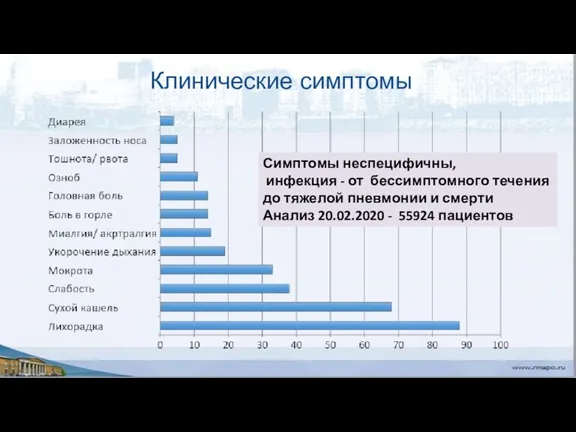 Симптомы неспецифичны, инфекция - от бессимптомного течения до тяжелой пневмонии и смерти