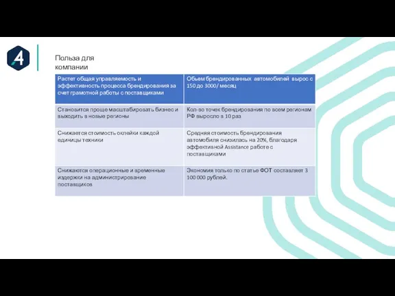 Польза для компании