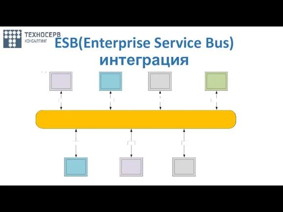 ESB(Enterprise Service Bus) интеграция