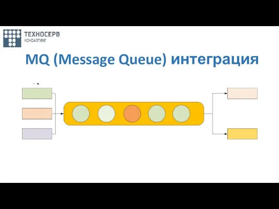 MQ (Message Queue) интеграция