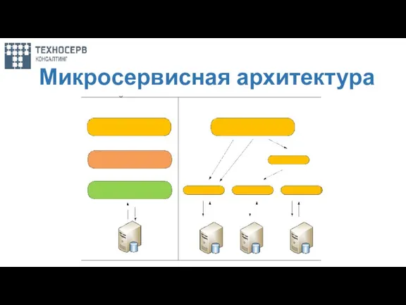 Микросервисная архитектура