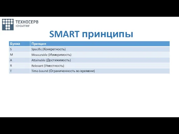 SMART принципы