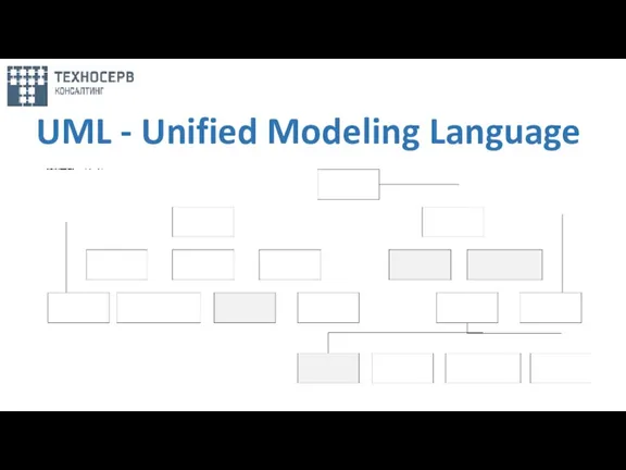 UML - Unified Modeling Language