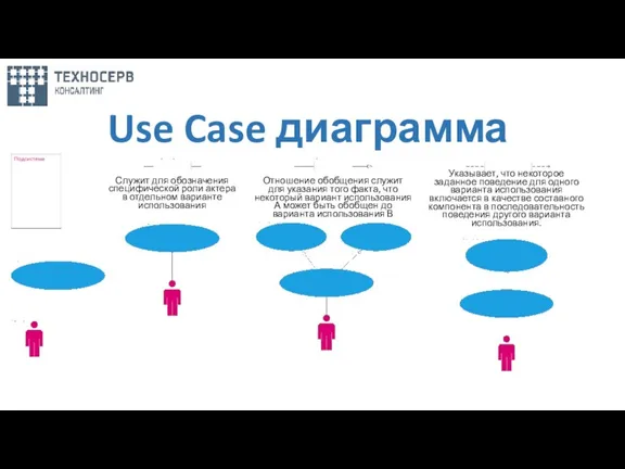 Use Case диаграмма Служит для обозначения специфической роли актера в отдельном варианте