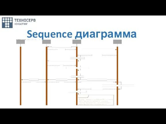 Sequence диаграмма