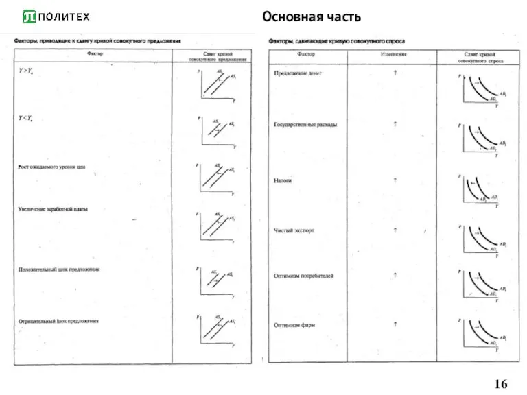 Основная часть 16