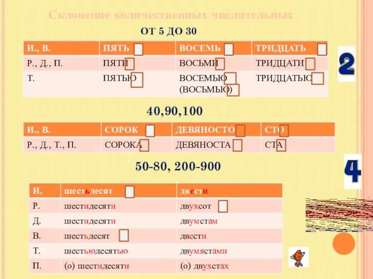 Склонение количественных числительных ОТ 5 ДО 30 40,90,100 50-80, 200-900