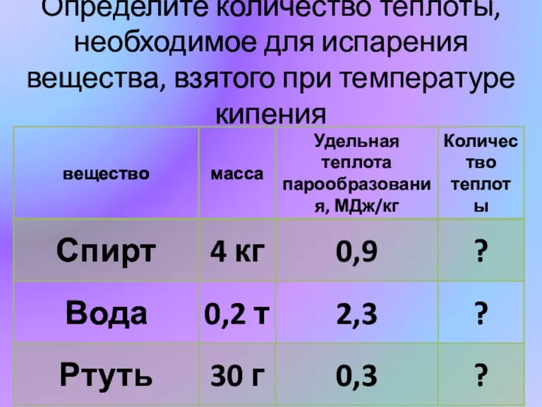 Определите количество теплоты, необходимое для испарения вещества, взятого при температуре кипения