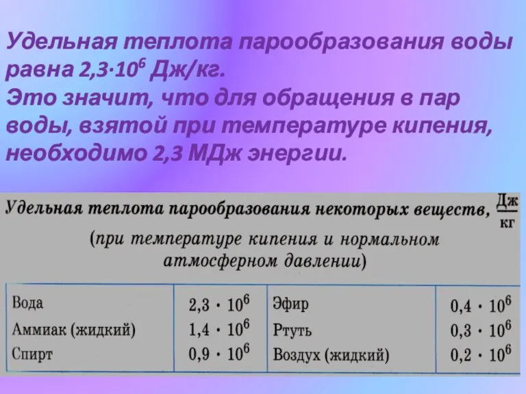 Удельная теплота парообразования воды равна 2,3∙106 Дж/кг. Это значит, что для обращения