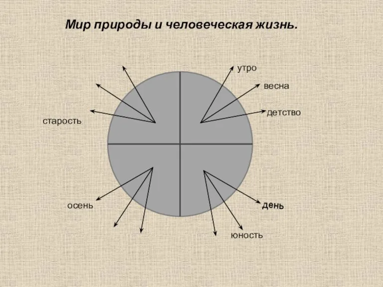 Мир природы и человеческая жизнь. утро весна детство день юность старость осень