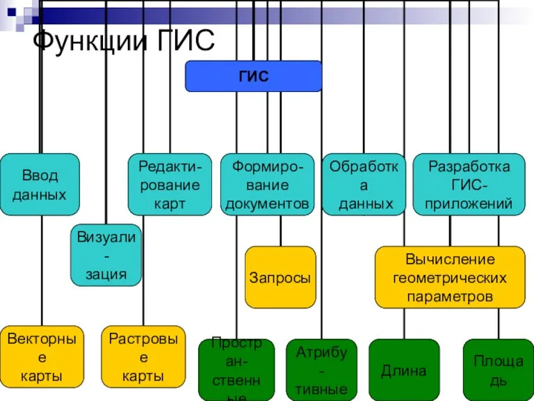 Функции ГИС