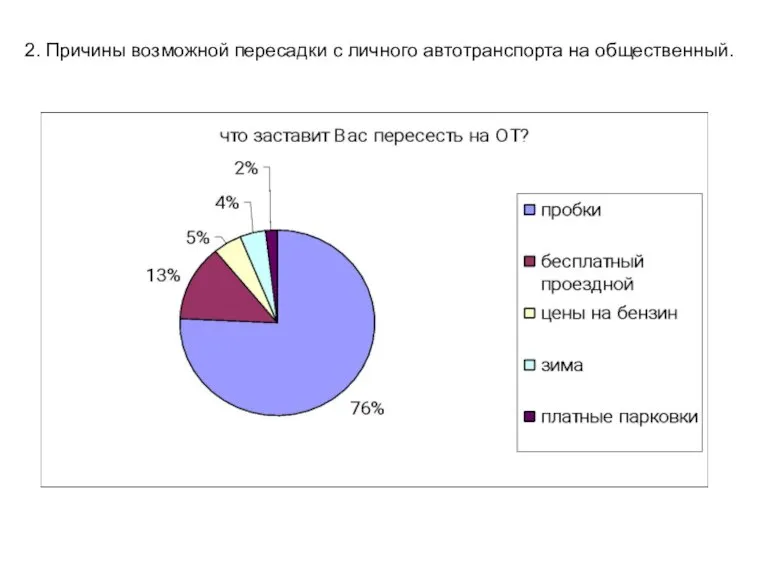 2. Причины возможной пересадки с личного автотранспорта на общественный.