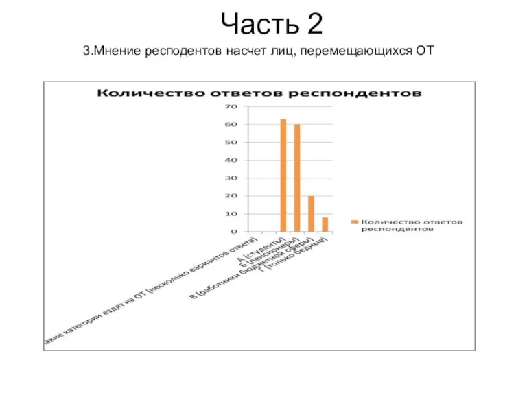 Часть 2 3.Мнение респодентов насчет лиц, перемещающихся ОТ