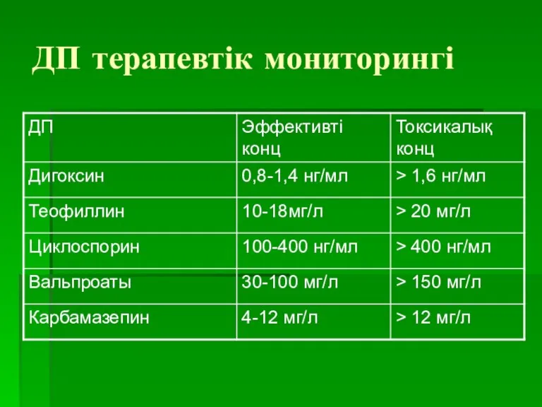 ДП терапевтік мониторингі