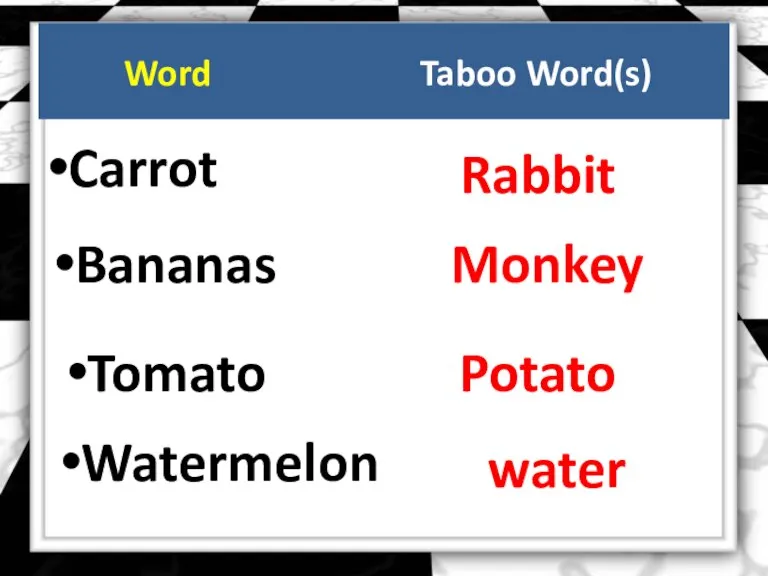 Word Taboo Word(s) Carrot Rabbit Bananas Monkey Tomato Potato Watermelon water