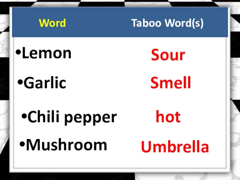 Word Taboo Word(s) Lemon Sour Garlic Smell Chili pepper hot Mushroom Umbrella