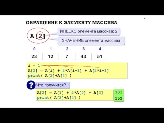 ОБРАЩЕНИЕ К ЭЛЕМЕНТУ МАССИВА i = 1 A[2] = A[i] + 2*A[i-1]