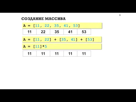 СОЗДАНИЕ МАССИВА A = [11, 22, 35, 41, 53] A = [11,